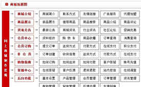 商城網(wǎng)站訂單流程和會(huì)員管理分析