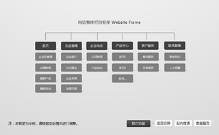 網(wǎng)站設(shè)計應(yīng)該追求在繁中求簡