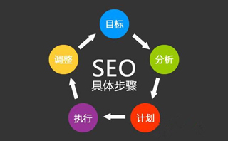 四個(gè)月打造千個(gè)關(guān)鍵詞的網(wǎng)站優(yōu)化方案