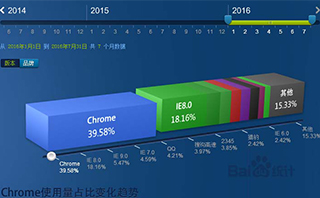 網(wǎng)站頁(yè)面寬度設(shè)計(jì)多大才能滿足用戶的瀏覽需求？