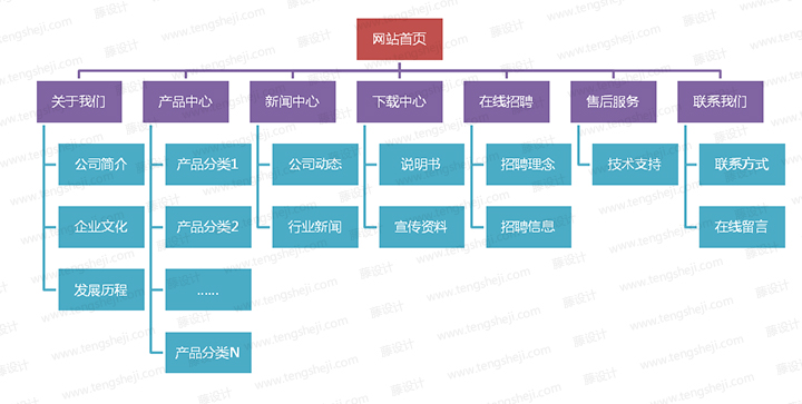 網(wǎng)站建設(shè)前期需要準(zhǔn)備什么資料？[視頻講解]