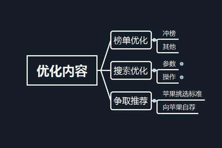 徐匯網(wǎng)站優(yōu)化：seo策略在于產(chǎn)生更多有價值的內(nèi)容