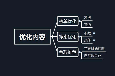 內(nèi)容頁優(yōu)化關(guān)鍵詞seo操作步驟