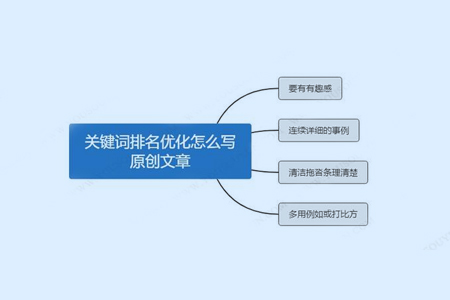 如何通過(guò)文章內(nèi)容更新來(lái)獲取關(guān)鍵詞排名？