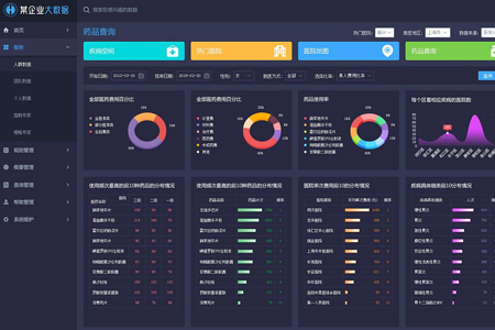 營銷模式如何利用大數(shù)據(jù)挖掘？
