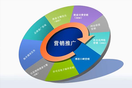 網(wǎng)絡(luò)營銷五種新型方式