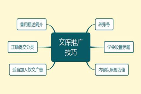 文庫如何進行推廣和引流？