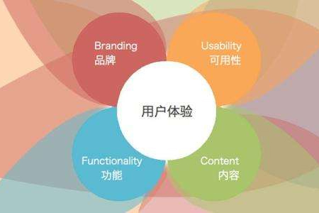 企業(yè)網(wǎng)站設(shè)計(jì)要考慮用戶的實(shí)際需求