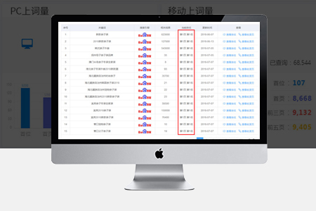 上海網(wǎng)站優(yōu)化推廣公司怎么選擇？