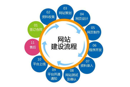 律師網(wǎng)站建設(shè)為什么要有差異化？