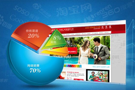 網(wǎng)站優(yōu)化：SEO如何讓客戶盈利