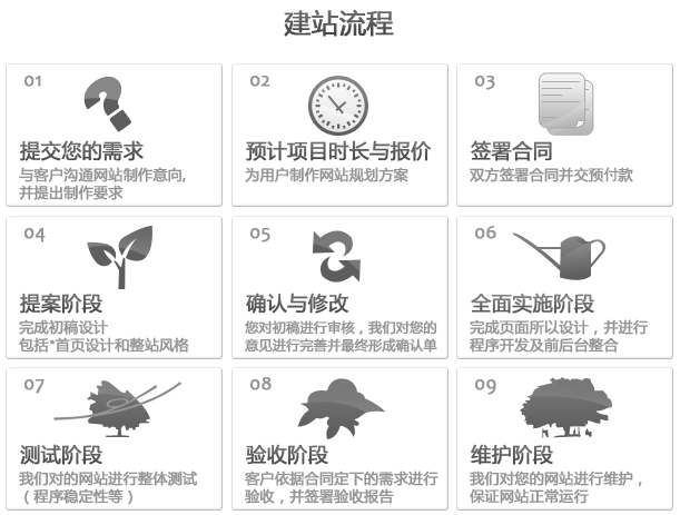 了解網(wǎng)站價(jià)格是為了了解網(wǎng)站建設(shè)流程和服務(wù)