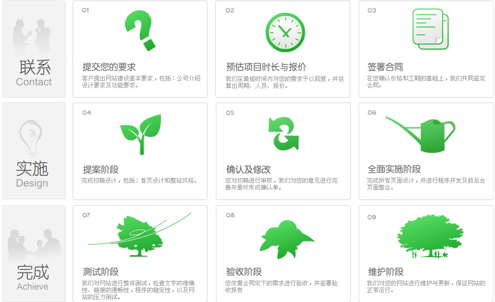 網(wǎng)站設(shè)計制作流程