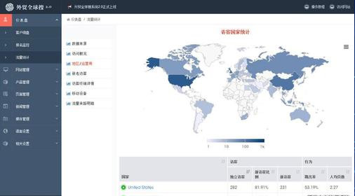 上海網(wǎng)站建設(shè)報價：如何評價外貿(mào)公司網(wǎng)站設(shè)計？