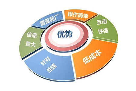 崇明網(wǎng)站建設(shè),崇明網(wǎng)站優(yōu)化