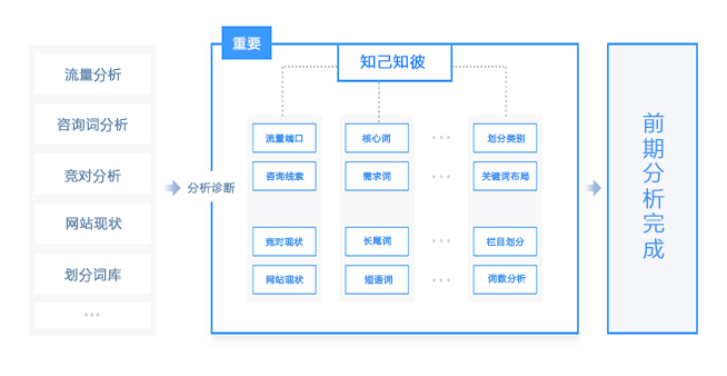 行業(yè)分析方案說(shuō)明