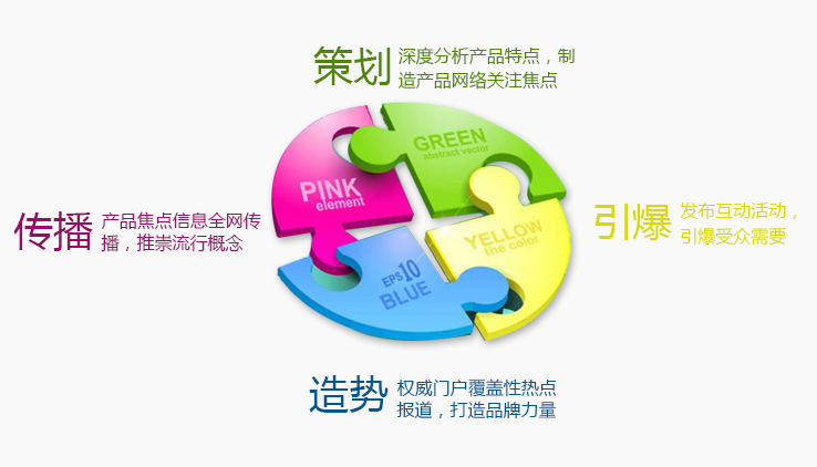 產品推廣解決方案