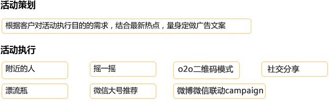 微信品牌傳播