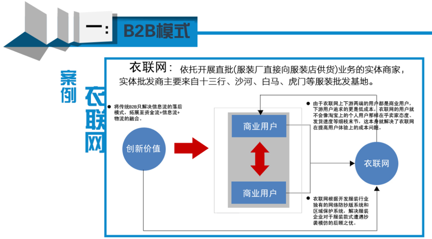 B2B電商開發(fā)