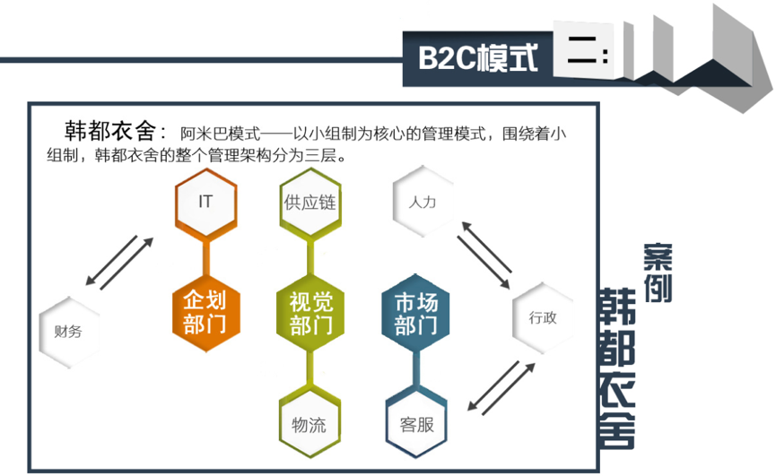 B2C服裝網店開發(fā)