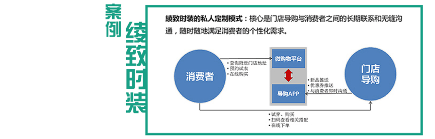 O2O電商網站建設