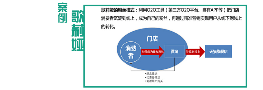 o2o商城平臺開發(fā)