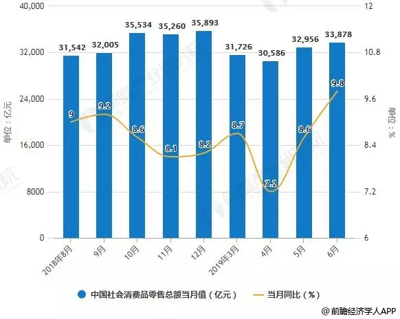 新零售商城系統(tǒng)開發(fā)