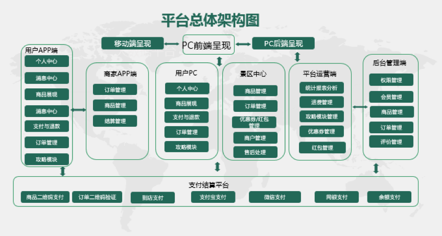 旅游B2C商城系統(tǒng)開(kāi)發(fā)
