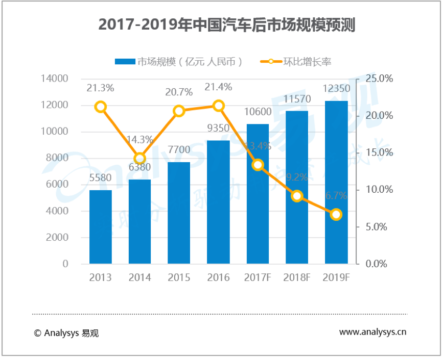 汽車銷售商城系統(tǒng)