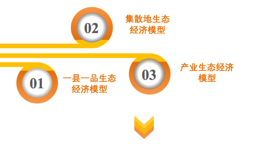 農(nóng)村電商解決方案
