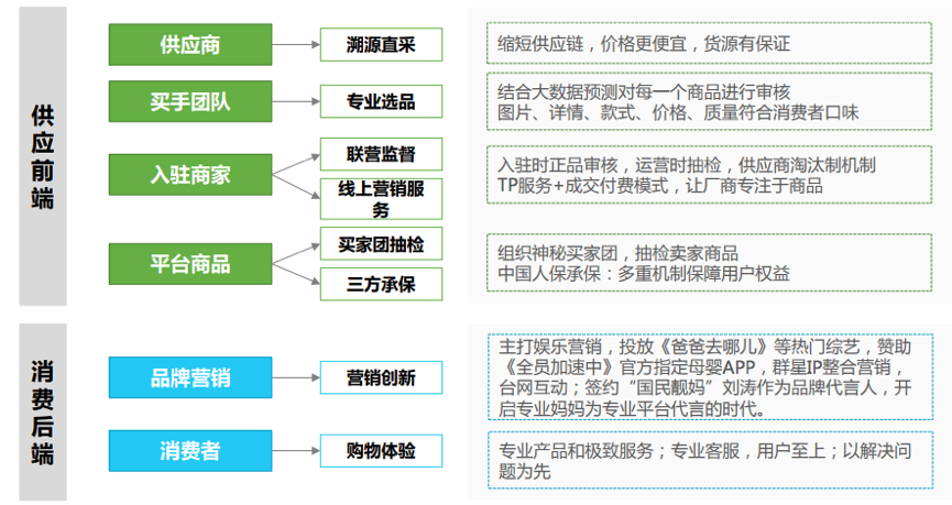 IP／網(wǎng)紅＋B2B2C