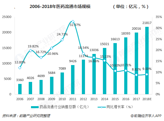 醫(yī)藥電商平臺解決方案