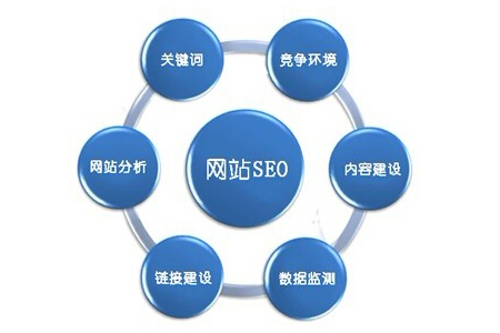 SEO外包公司,優(yōu)化公司 SEO外包公司,優(yōu)化公司