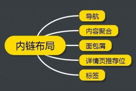 網(wǎng)站推廣,網(wǎng)站seo 網(wǎng)站推廣,網(wǎng)站seo