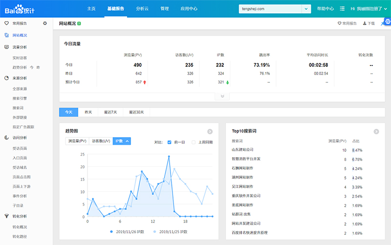 統(tǒng)計(jì)數(shù)據(jù)分析