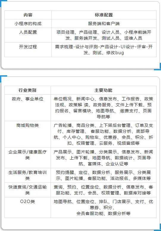 微信小程序開(kāi)發(fā)配置與功能需求